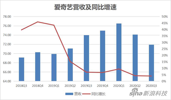 图/新浪科技