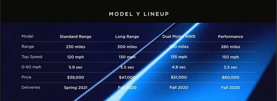 （特斯拉 Model Y 纯电动 SUV 全系产品）