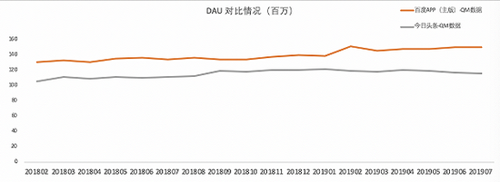 百度广告难以突破的天花板：代理商无奈 广告主逃离