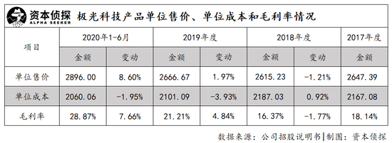 “大肉签”极米科技上市暴涨：一个富人更富的故事