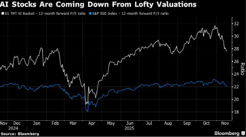 美银调查显示现金持仓跌破关键阈值 触发卖出股票的信号