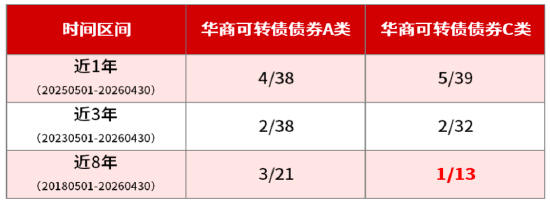 数据截至20260430，数据来源详见文末数据说明