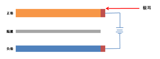 4680，谁的砒霜，谁的蜜糖？