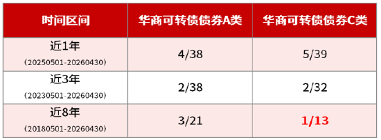 数据截至20260430，数据来源详见文末数据说明