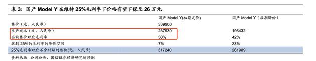 国信证券：国内Y型车毛利率为30％，预计将降至26万辆-特斯拉·特斯拉电动汽车