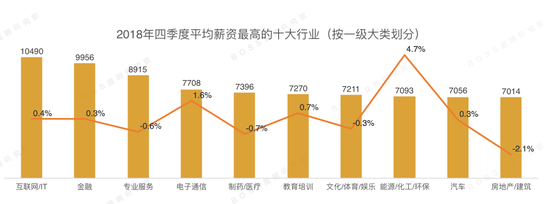 图片来源：Boss直聘