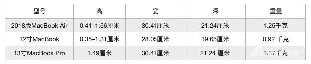 2018款MacBook Air评测：使用这几天剧情发生了反转