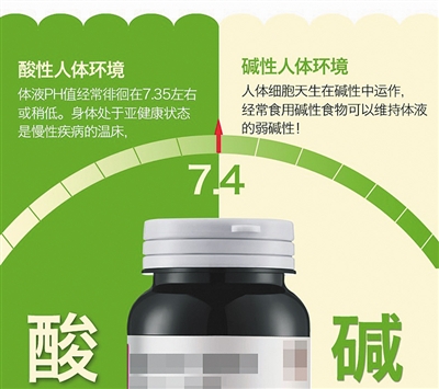 電商“酸堿體質(zhì)”營銷被指虛假宣傳 醫(yī)生:無科學依據(jù)
