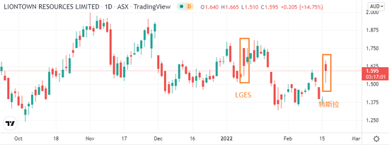 （来源：Tradingview）