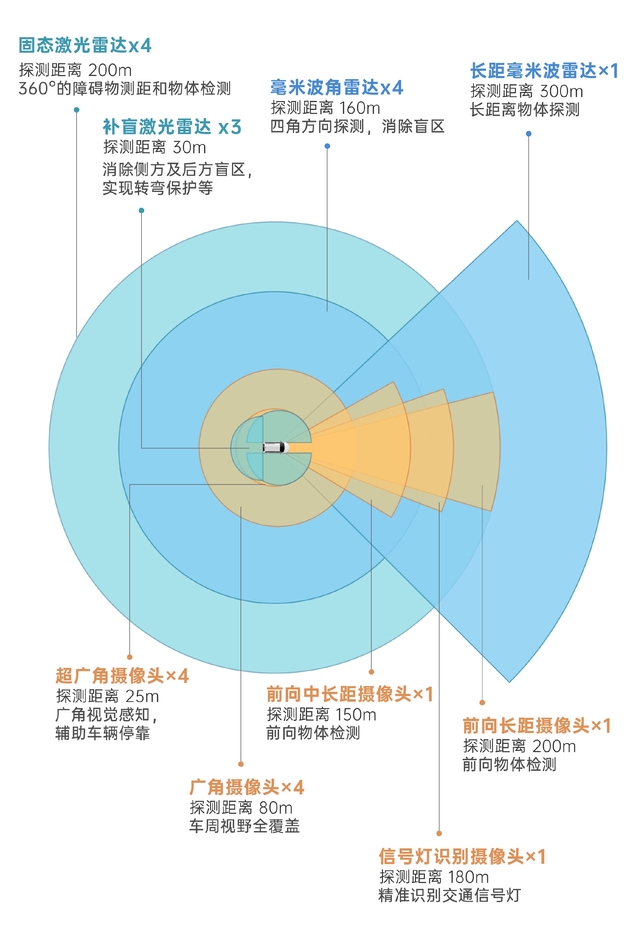 小马智行公布新一代自动驾驶系统设计 车规级计算单元年底量产