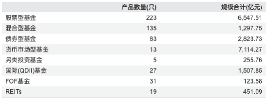 数据开始：Wind 截止至20260326
