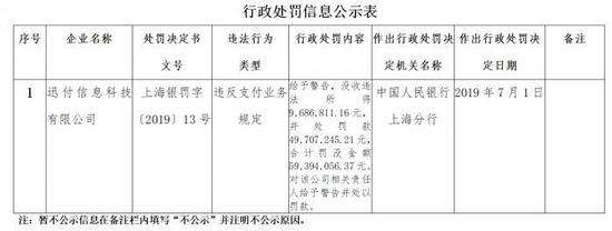 环迅支付被责令停止新增特约商户 在3个月内停止支付业务