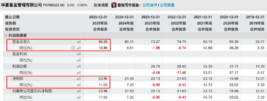 数据开始：Wind 截止至20260326