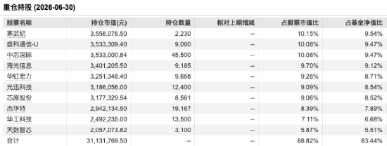 数据来源：WIND 截止至20260630