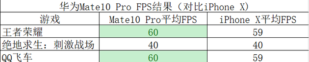 华为“吓人”技术到底有用没有:数据实测GPU Turbo