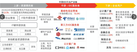 来源：头豹研究院