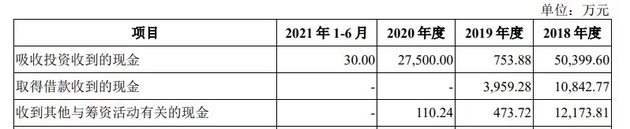 实际吸收投资的现金