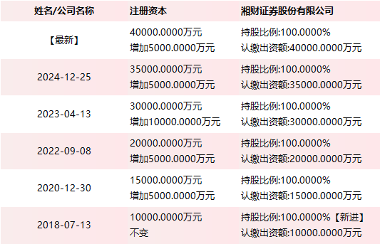 来源：天眼查