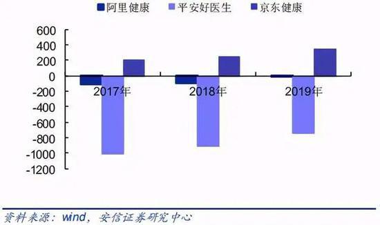 图片来源：安信证券