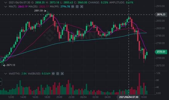 SpaceX 将与 SpaceChain 合作，将首个以太坊节点送至国际空间站