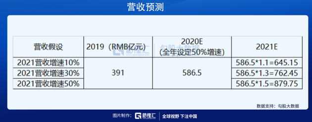 以互联网企业为锚，快手估值能到多少？