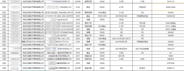 “社交”电商黑洞：贝店拖欠货款过亿 疑似资金链断裂