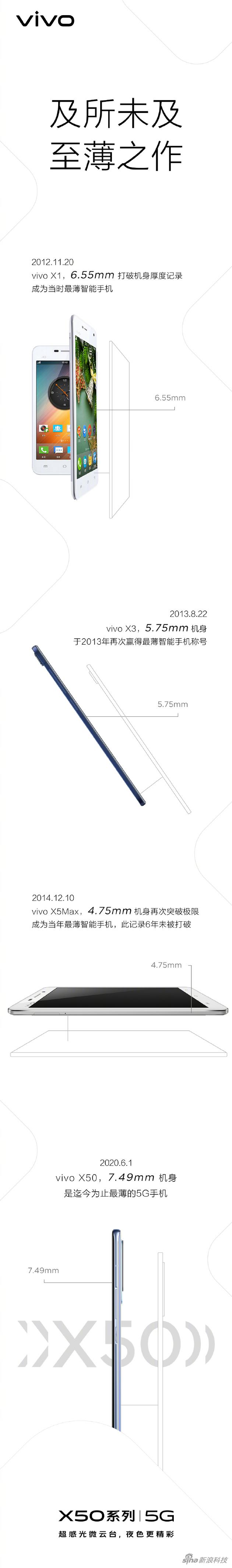 vivo X50确定机身厚度:7.49毫米,目前最薄的5G手机