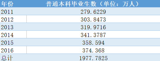 数据来源：国家统计局