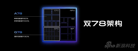 Exynos 1080的芯片架构