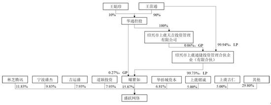 盛大游戏的资本冒险:从汽配小厂到300亿世纪并购