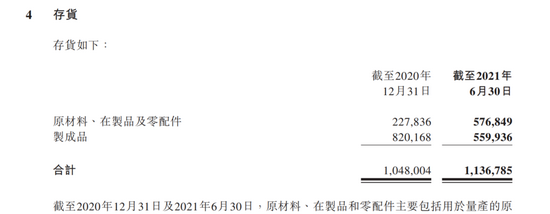 理想汽车财报中的存货数据