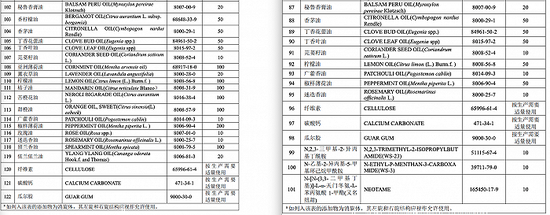 右图为今日新发布的国标征求意见稿。