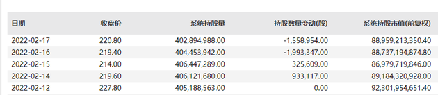 南向资金在美团的资金流动情况