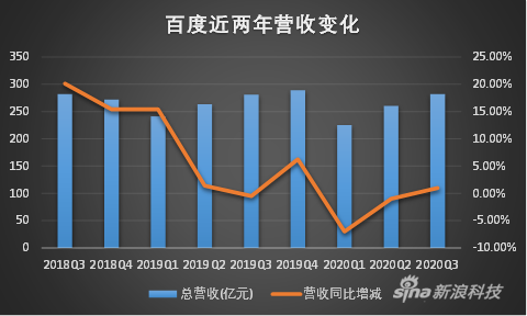 百度押注YY：这是一次难度极大却必要的尝试