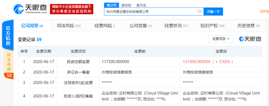 杭州网易云音乐科技有限公司注资增至12.19亿美元