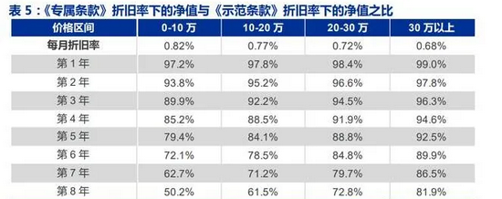 IT|首批新能源汽车专属保险今日上线售卖 三电、起火全都赔