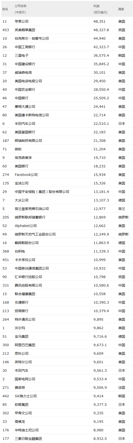 智东西晚报：科学家让智能音箱读懂手语 中国企业投资两家美国超级高铁