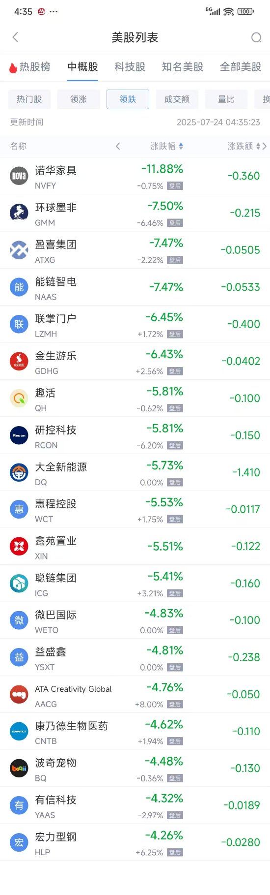 周三热门中概股多数上涨 台积电涨2.44%,蔚来跌2.00% 第2张 周三热门中概股多数上涨 台积电涨2.44%,蔚来跌2.00% 第2张