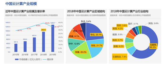 国务院发布《中国云计算发展白皮书》 今年规模预计超过千亿元