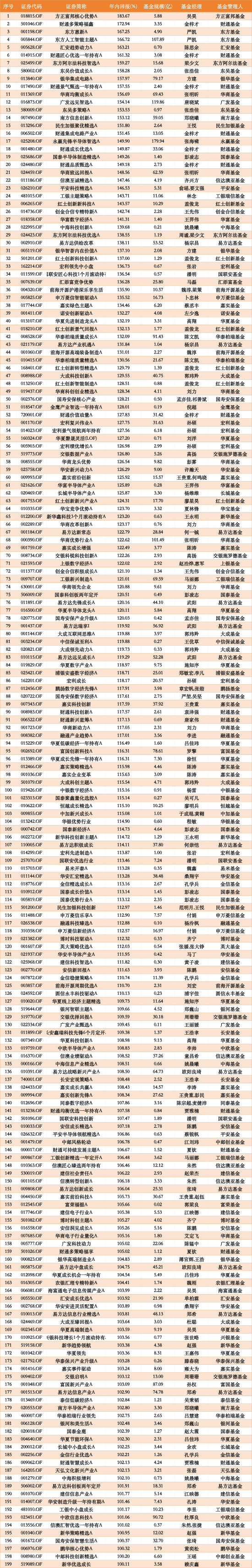 数据来源：WIND 截止至20260630