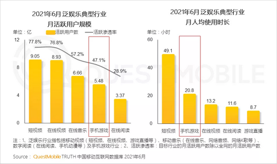 QuestMobile2021手机游戏人群洞察报告：手游玩家超5亿，三成付费用户24岁以下