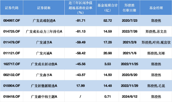 　　数据来源：Wind，截止至20251208