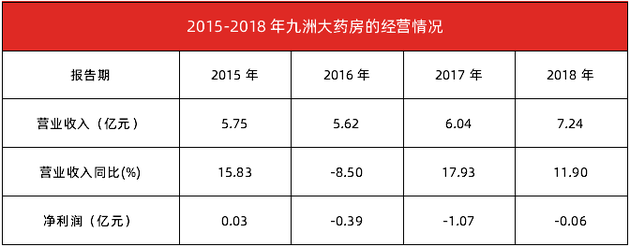 （资料来源：wind）