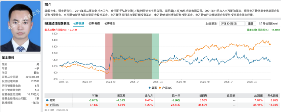 数据开头：WIND 截止至20260612