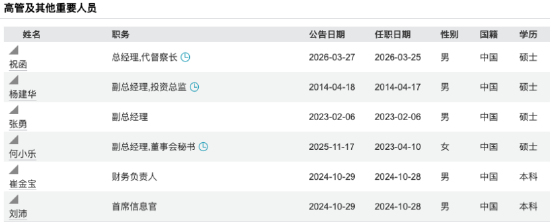 数据开端：Wind 截止至20260326