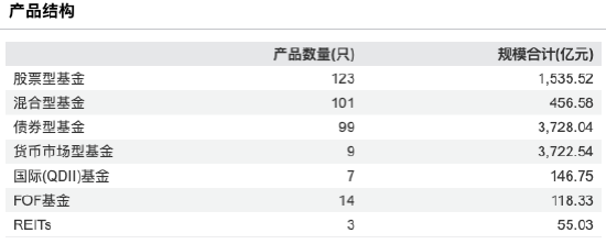 开首：Wind 截止至20260330