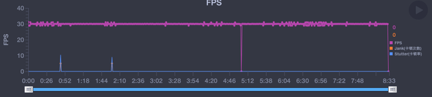 吃鸡稳定在30帧（中间突然跳帧是因为临时推了游戏）