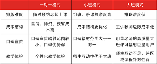 （数据来源：海通证券研究所）