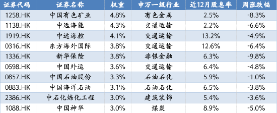 华安基金：险资加大权益配置，持续增配港股红利