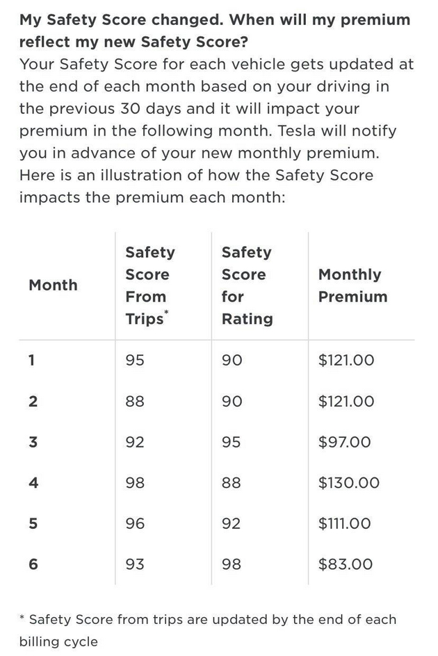 马斯克做了什么，让保险行业如此分裂？